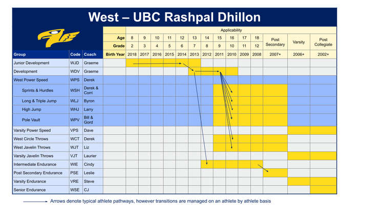 Membership+Gantt+Chart.pptx (1).webp