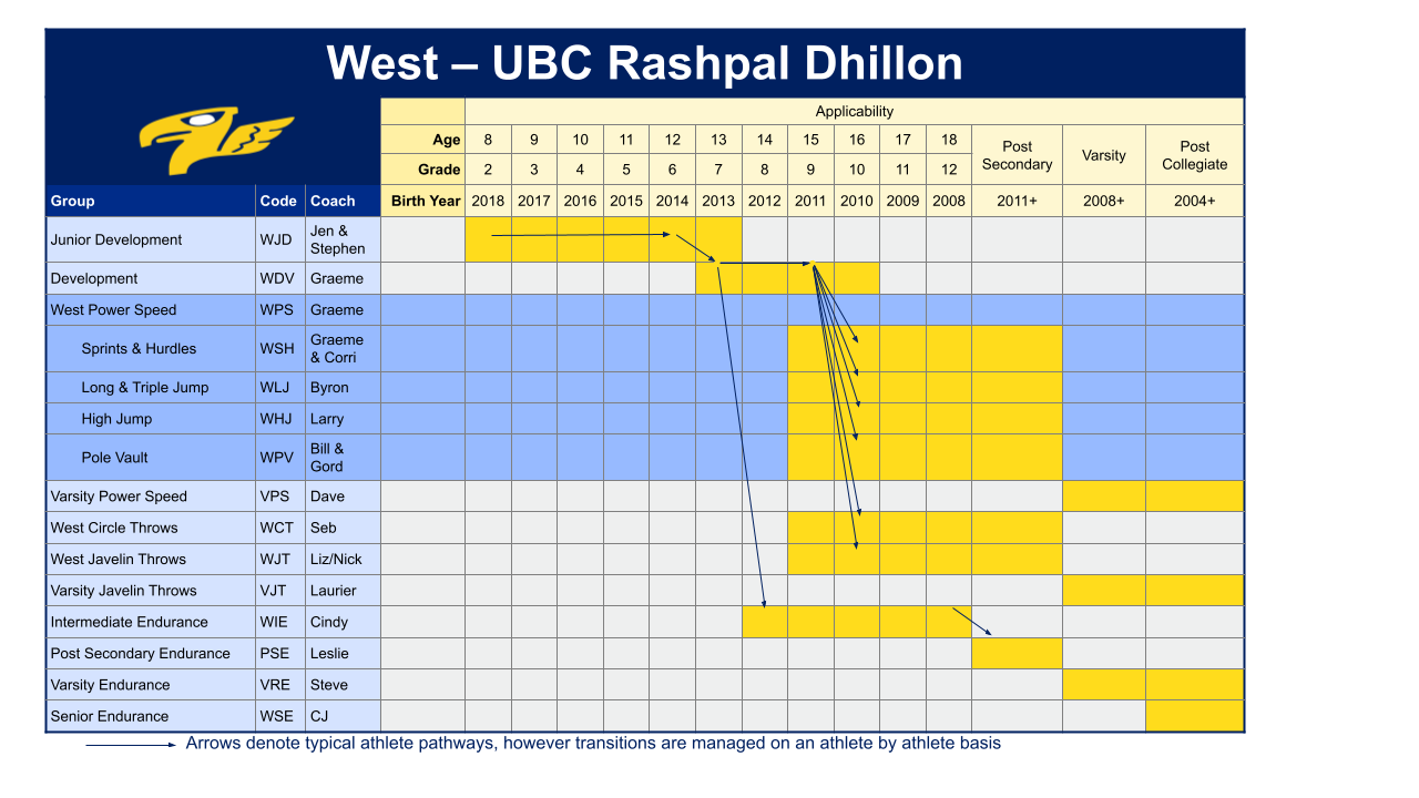 Membership Gantt Chart.pptx (3).png