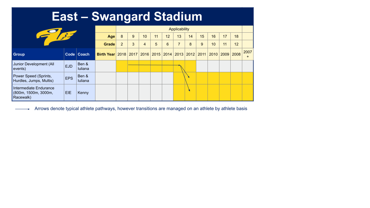 Membership Gantt Chart.pptx (4).png