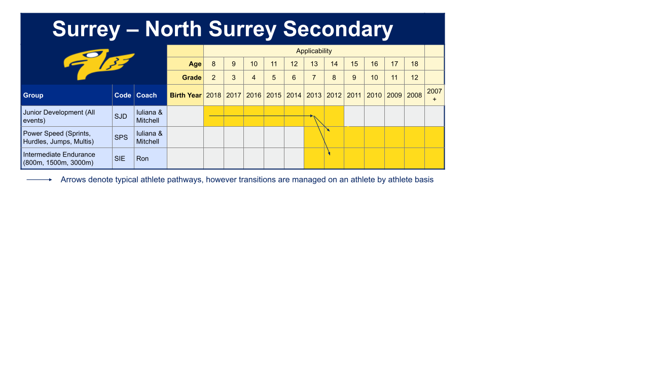 Membership Gantt Chart.pptx (5).png