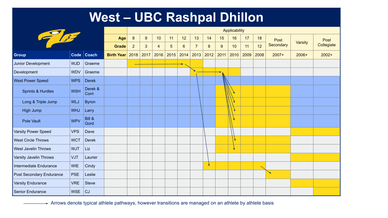 Membership Gantt Chart.pptx.png