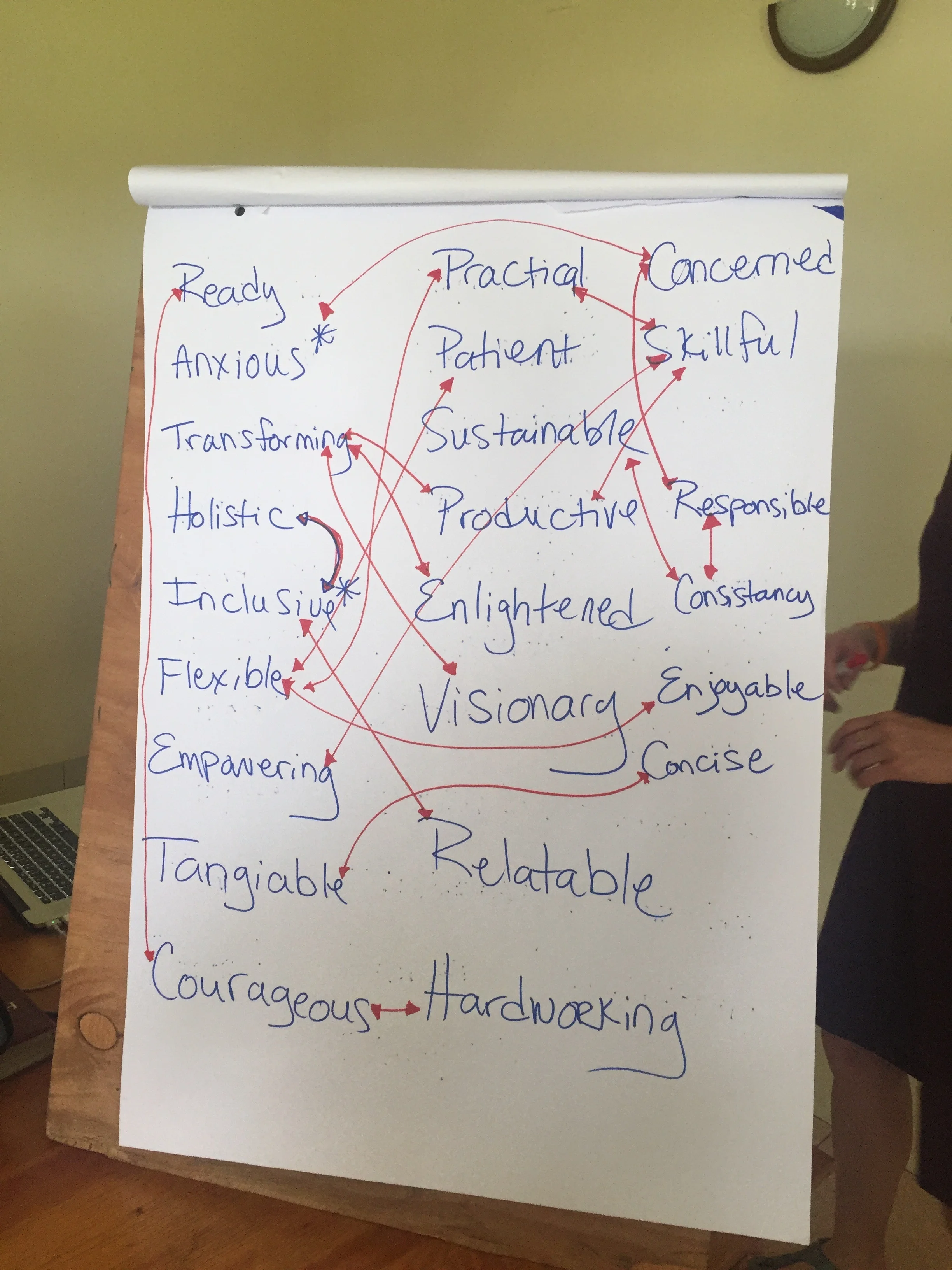 Some of the many adjectives we found to describe how we all feel about the new national curriculum.
