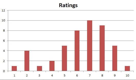 3 Months of Movies (II)