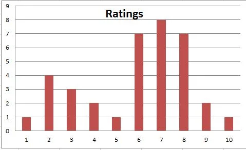 3 Months of Movies (IV)
