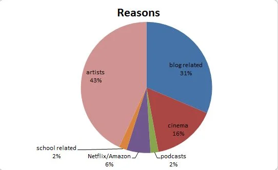 3 Months of Movies (VI)