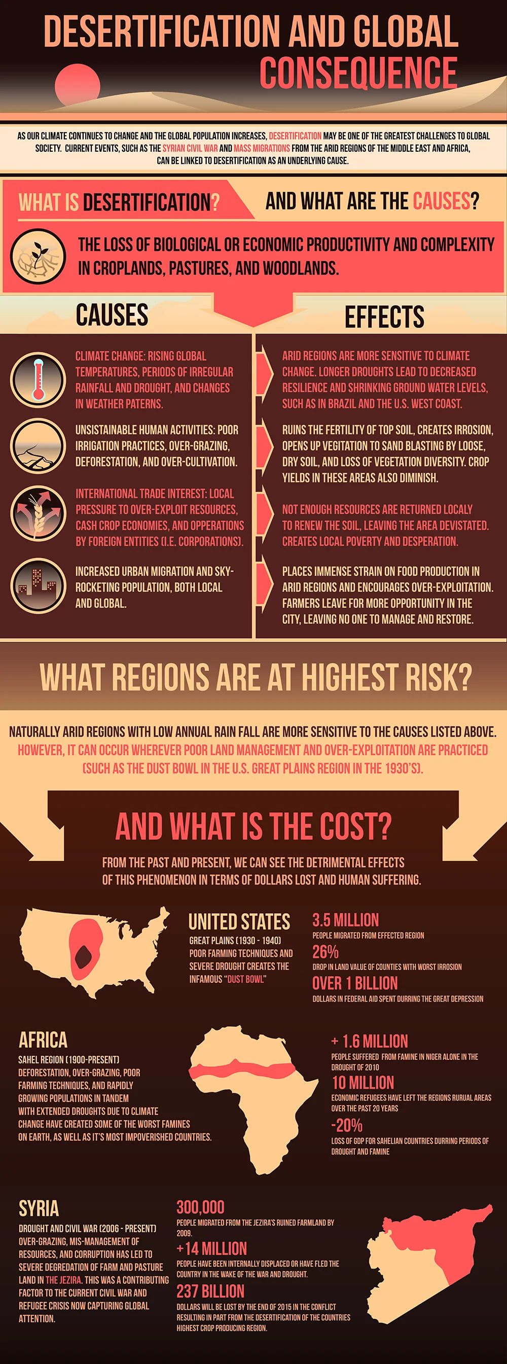 I DESIGNED THIS AS AN EDUCATIONAL PIECE ABOUT DESERTIFICATION AND ITS EFFECT ON A GLOBAL SOCIETY, IN THE INFOGRAPHIC FORMAT.