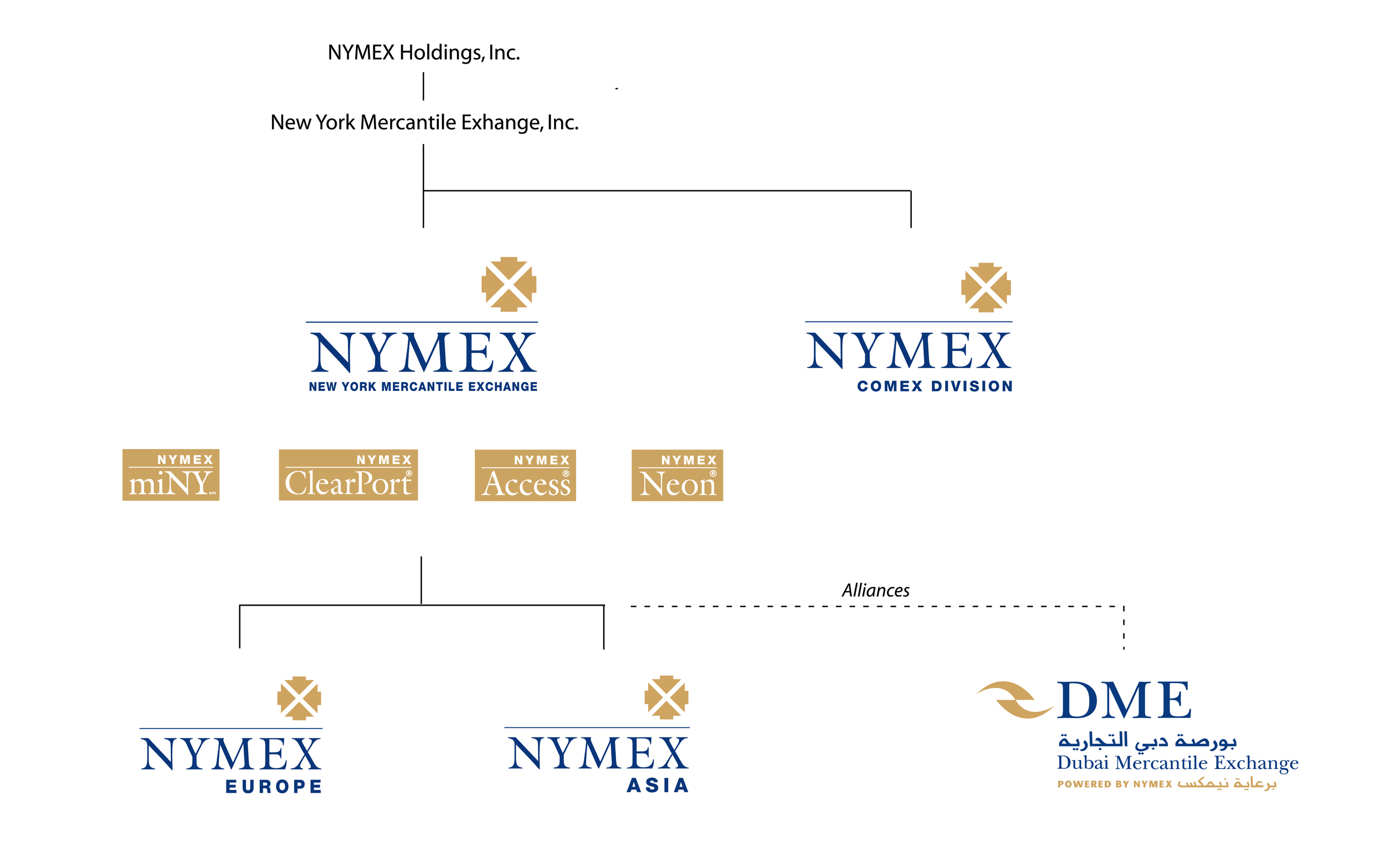 NYMEX Branding.jpg