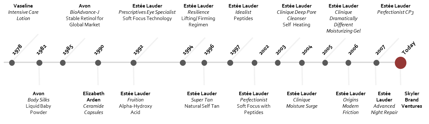 Timeline with updated products_FINAL.png