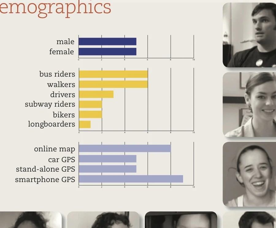 Garmin: Research Insights