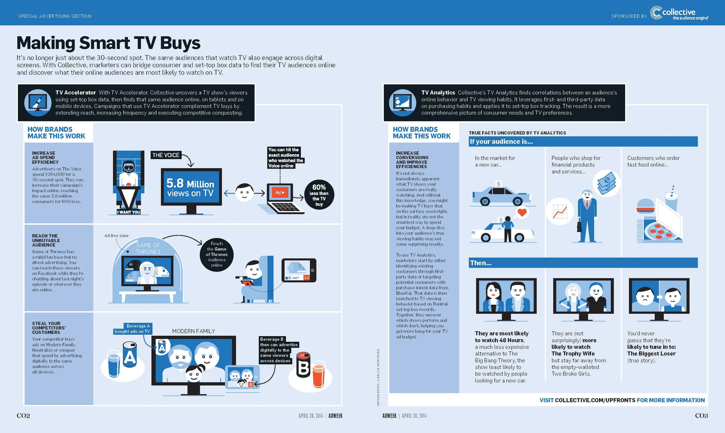 Making Smart TV Buys
