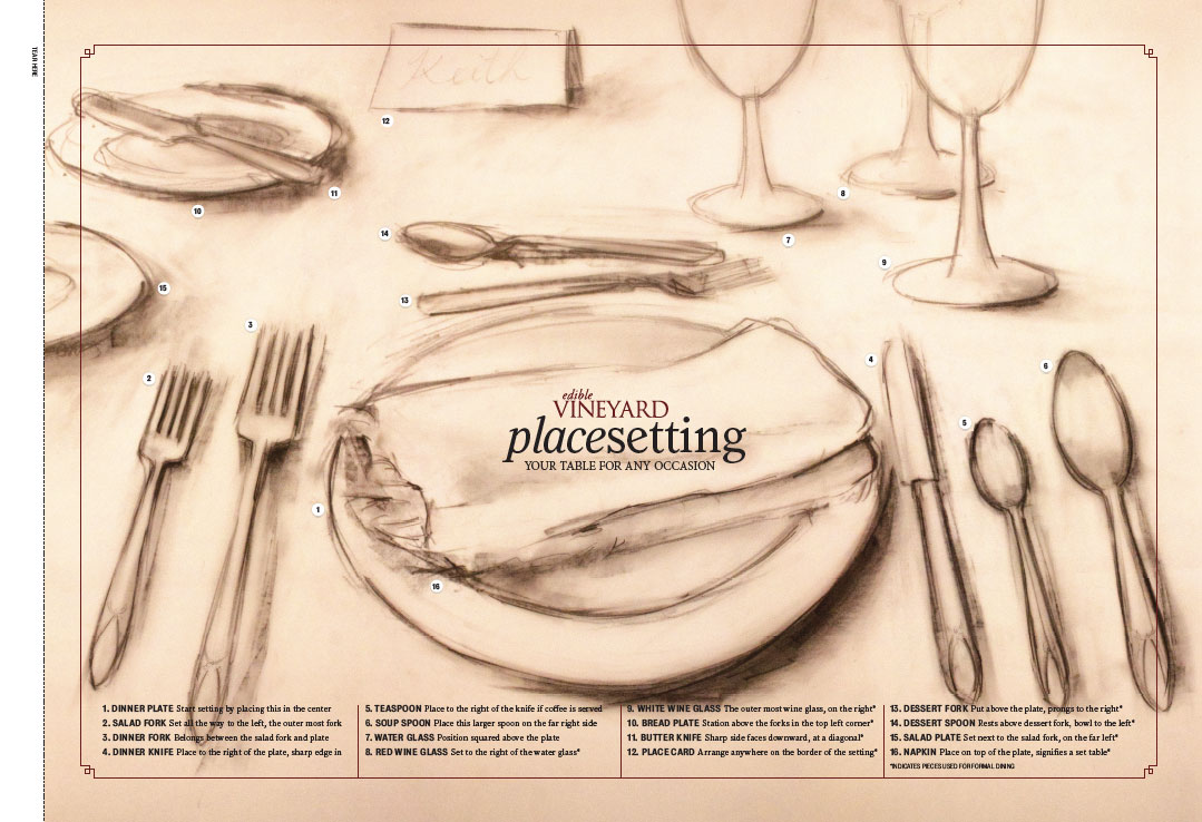 Place setting 