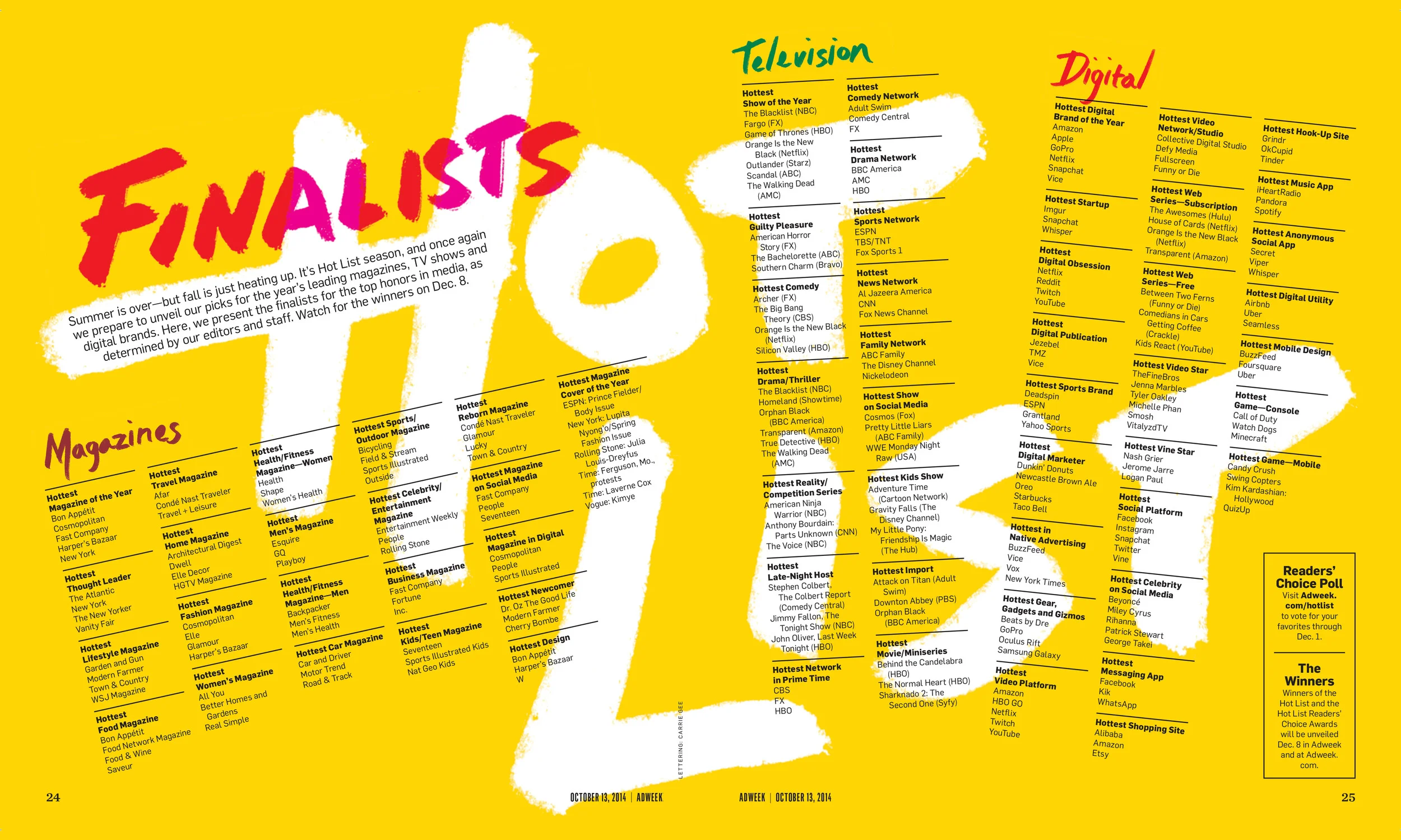 Hot List 2015