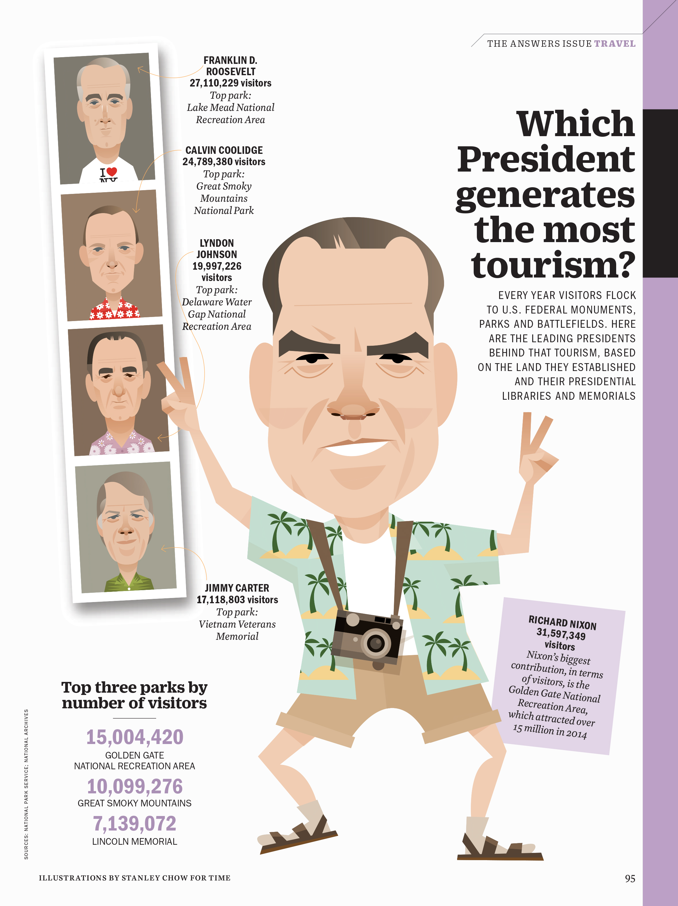 Presidential Tourism
