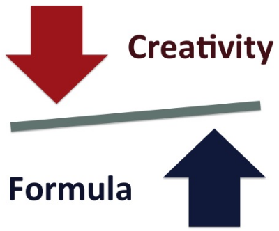 Strike the right balance and Win The Marketing Game!