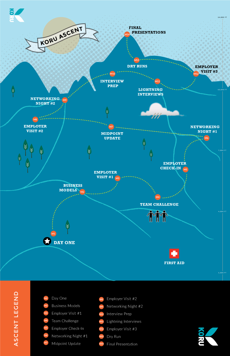 Design, layout and illustration for Koru Foldable Training Map - Interior
