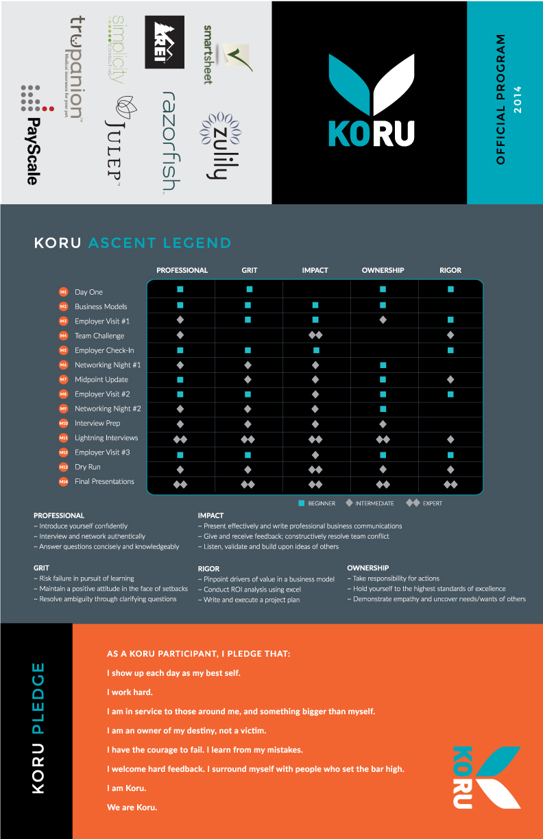 Design, layout and illustration for Koru Foldable Training Map - Exterior