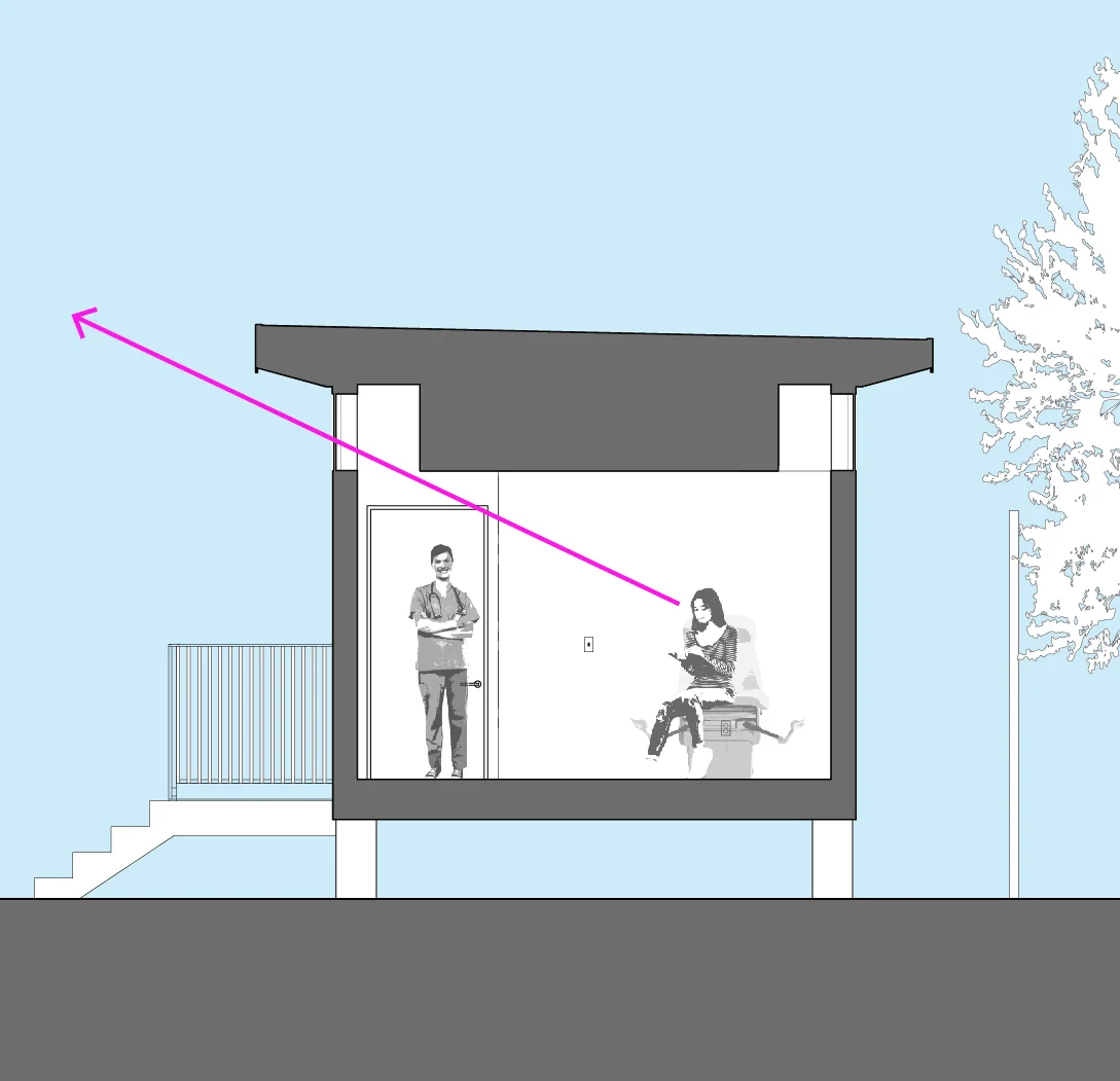 Section diagram showing views of the sky