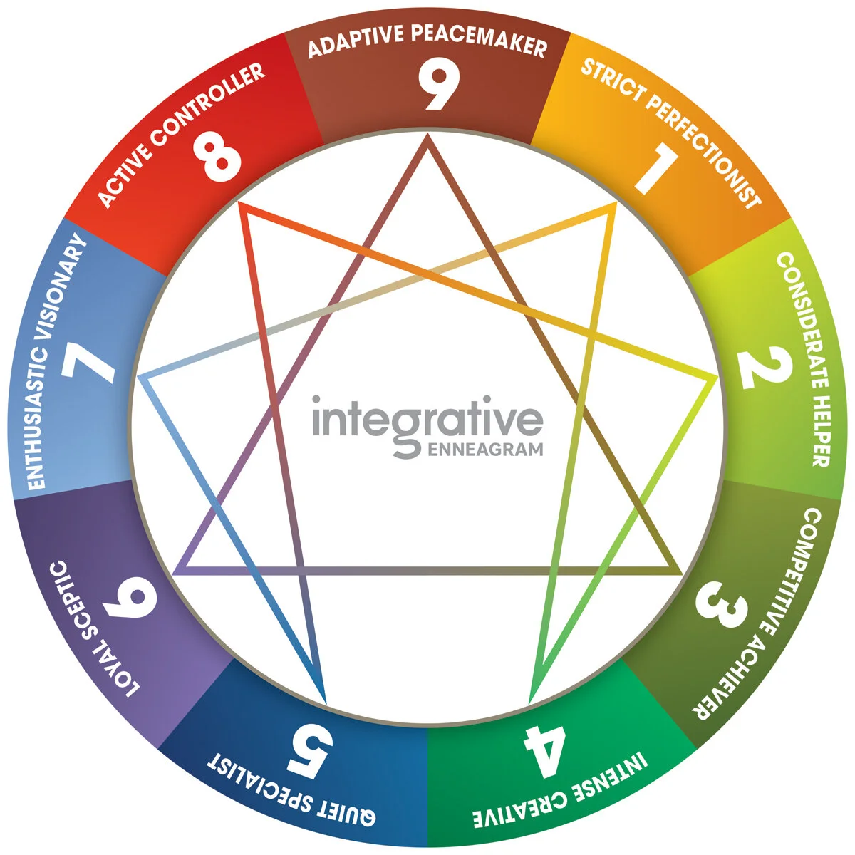enneagram.jpg