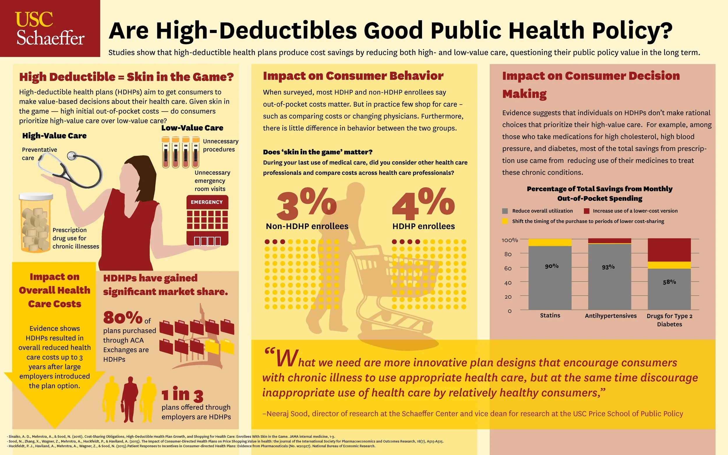 Are high-deductibles good public health policy?