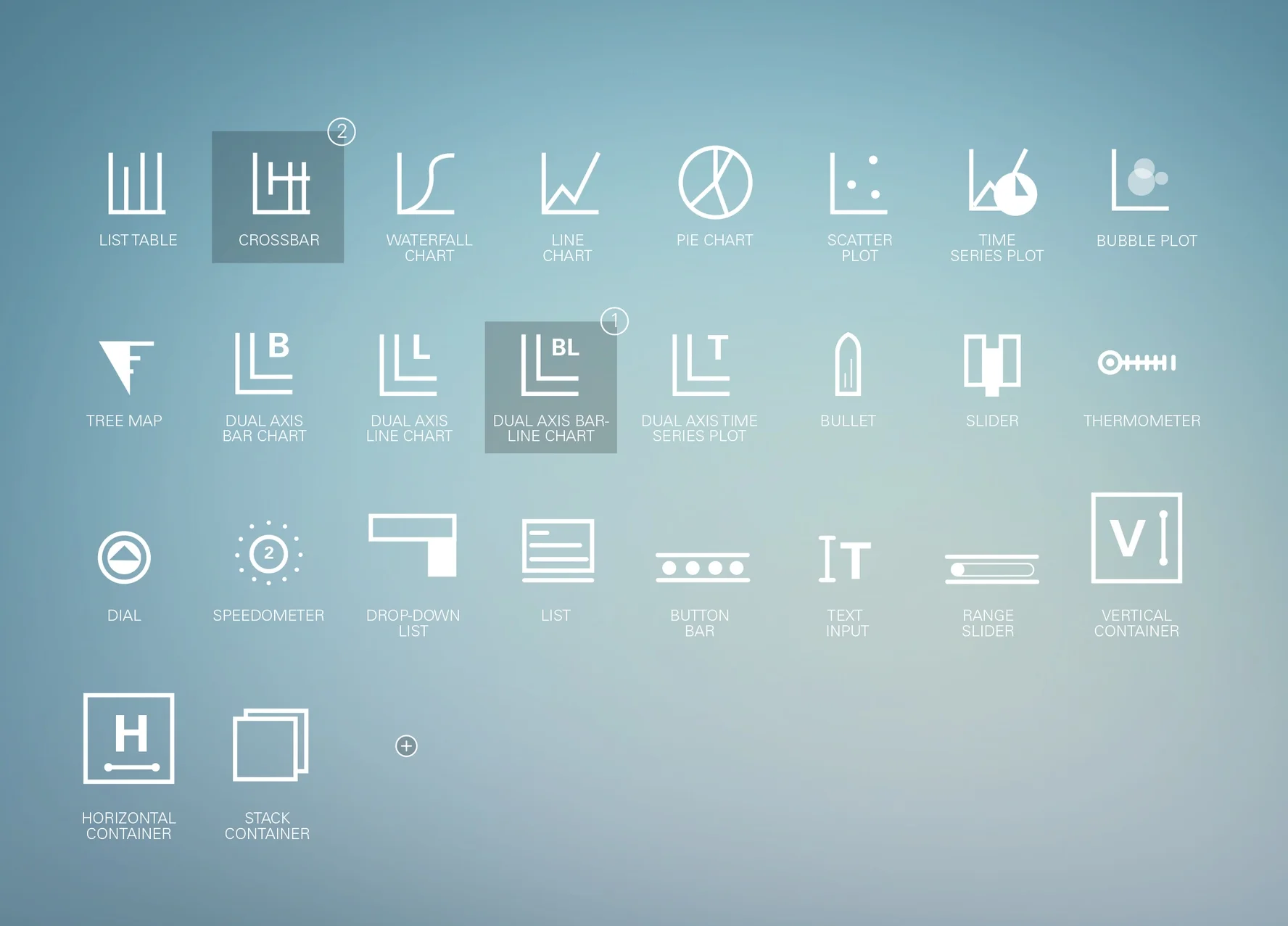 SAS Visual Analytics Presentation Animation