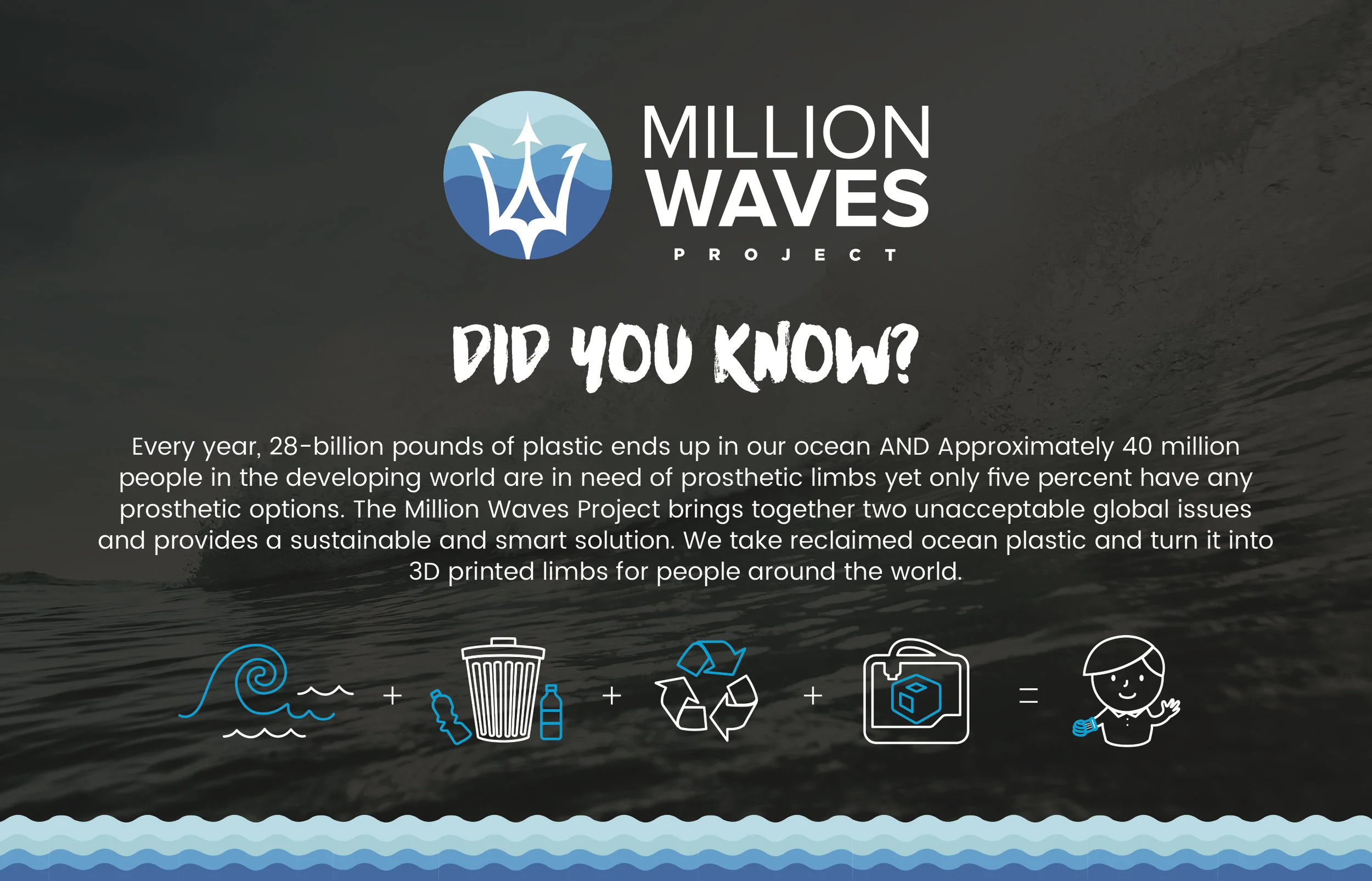 MillionWaves_Info Card Oversize Postcard-v2.jpg