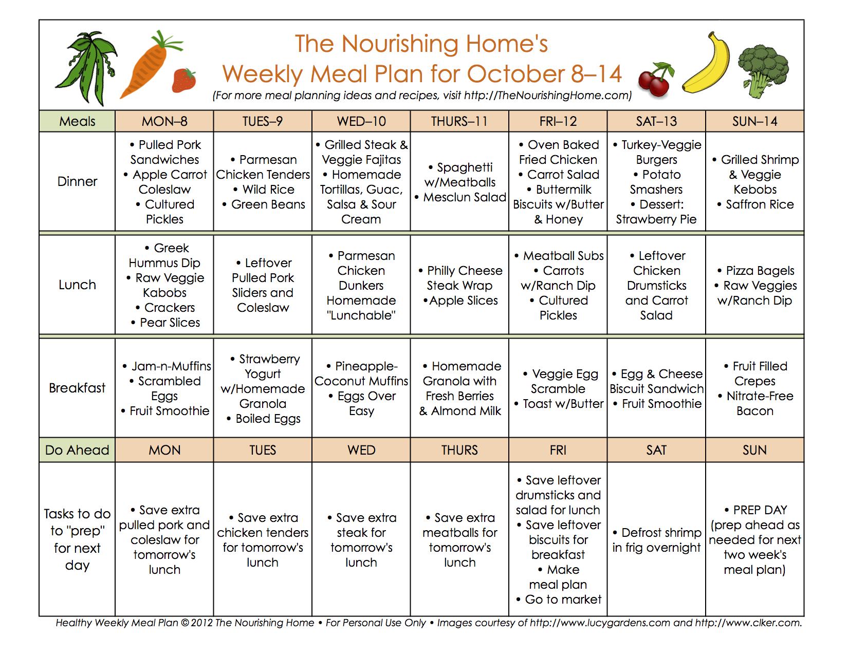 Meal Planning Guide In 2020 Meal Planning Meals Dinner Plan - Vrogue