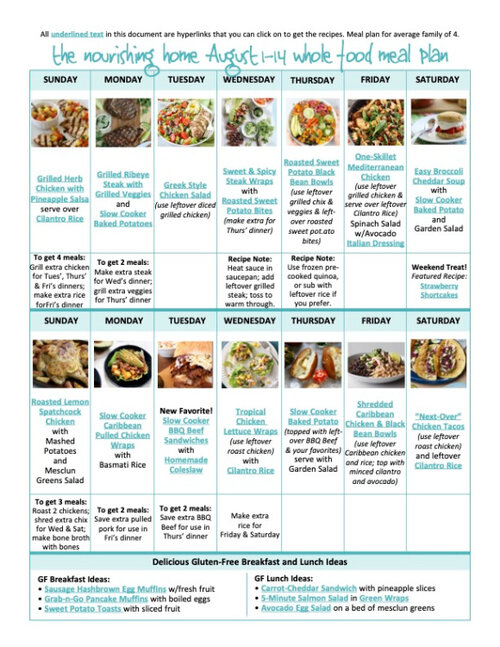 Bi-Weekly Whole Food Meal Plan for August 1-14, 2021 — The Better Mom