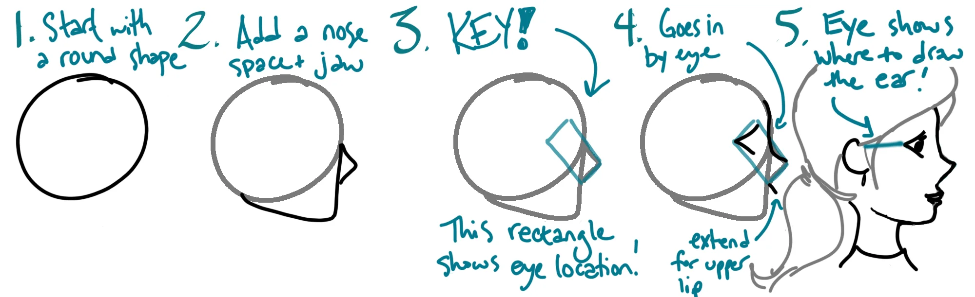 learn to draw profiles — Blog — ConverSketch Graphic Facilitation