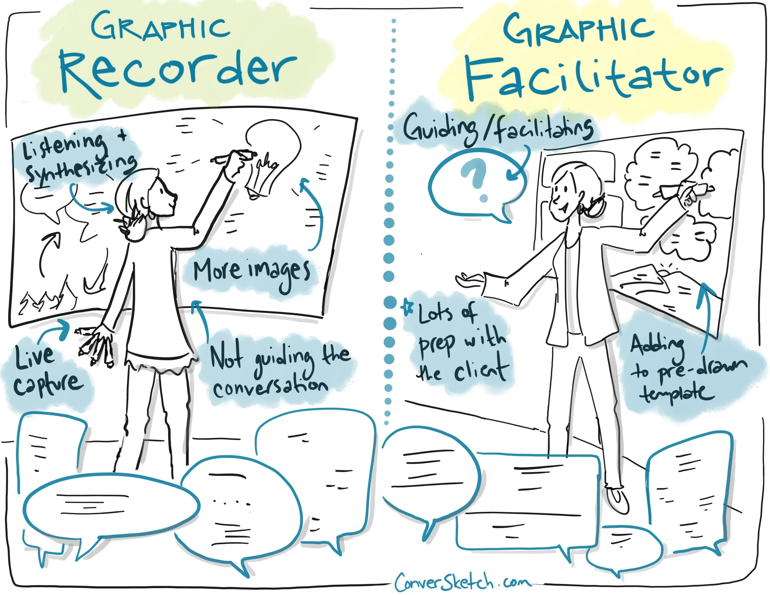 Graphic Recorder or Graphic Facilitator.jpg