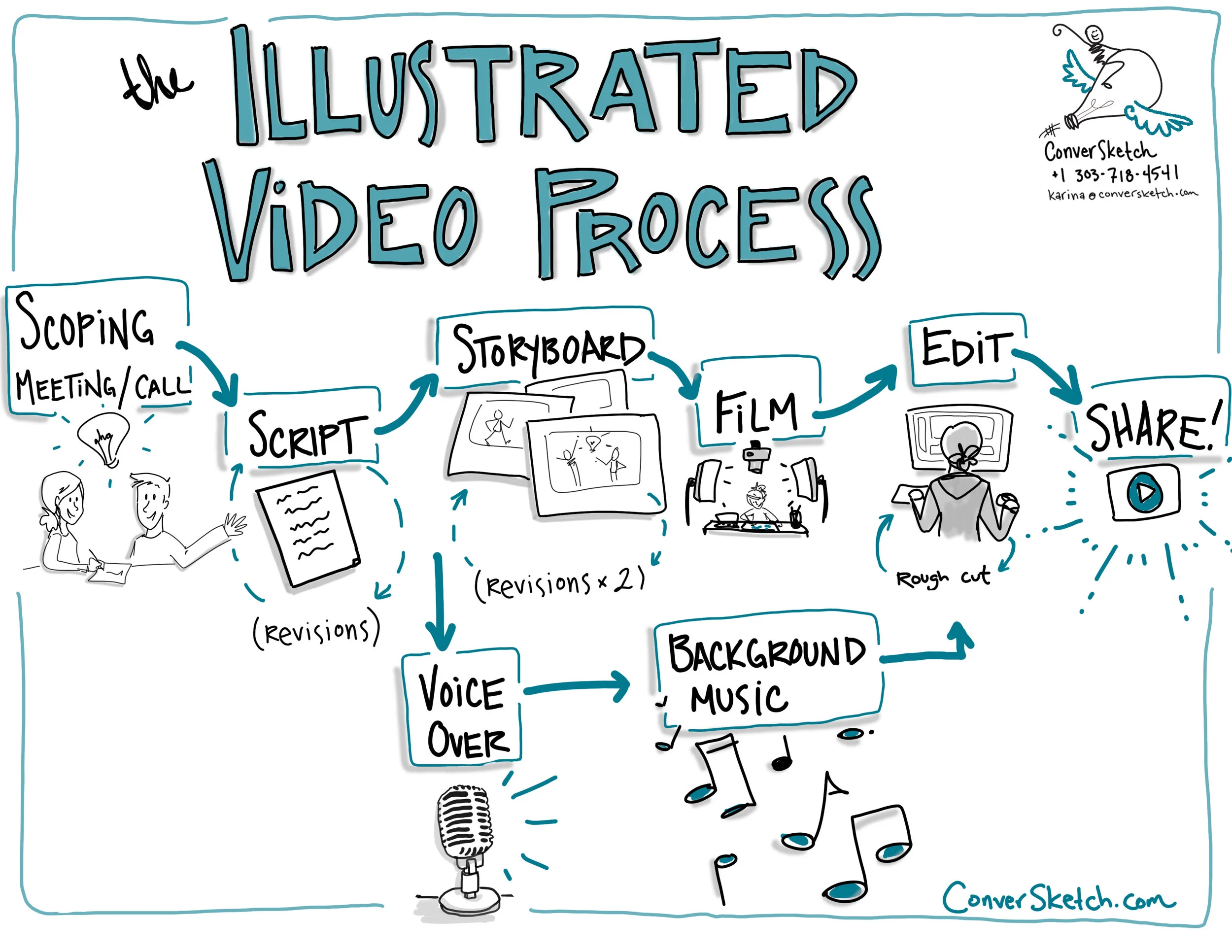 The Short Version. You can also check the Videos Page for more deets.