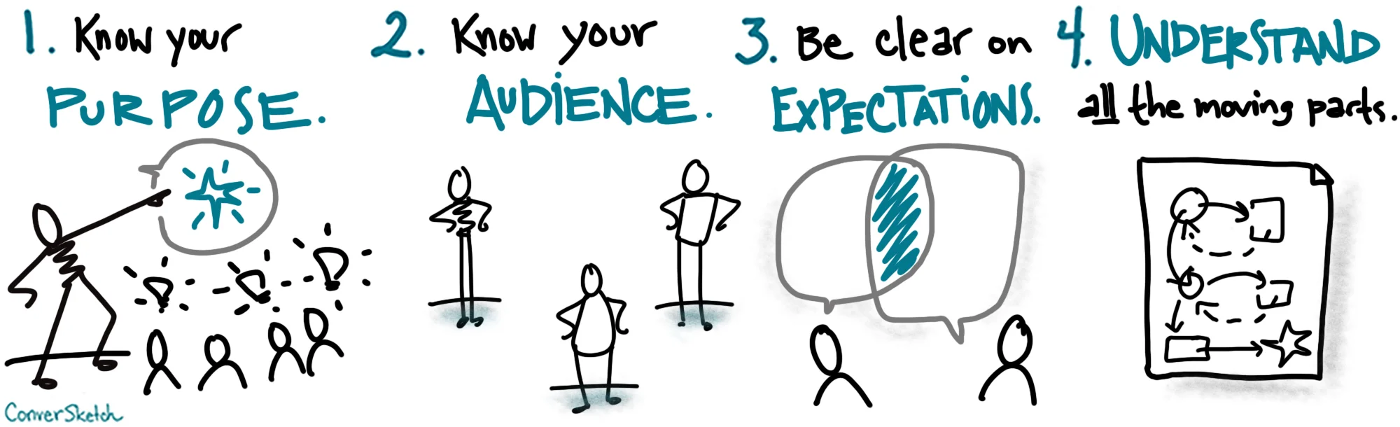 ConverSKETCHes_9_How to make the Best Videos.jpg