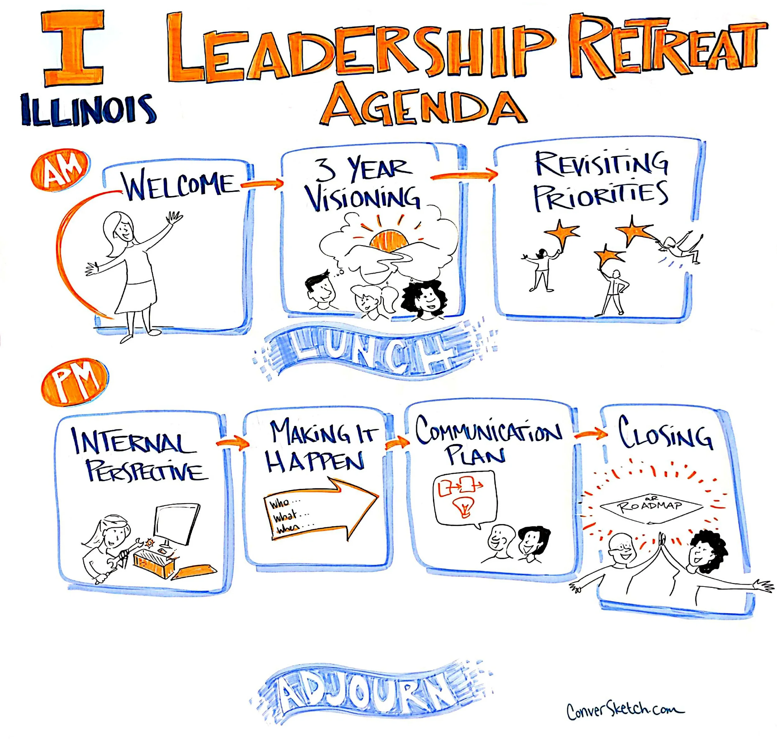 University of Illinois: Graphically facilitating a strategic planning retreat for Technology Services. Here’s a snapshot of the agenda I designed and facilitated visually for the group. If you’re curious about tech and higher ed, definitely check out the work happening with ShapingEDU!