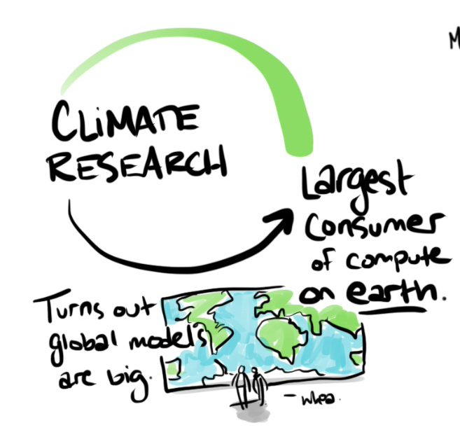 GH_ConverSketch_Graphic Recording_Global Models.jpg