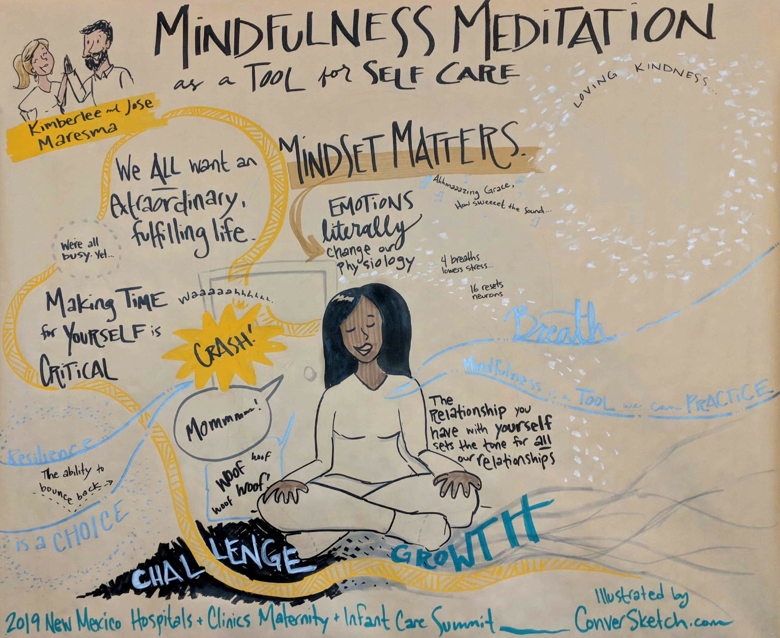 Albuquerque, New Mexico : Back with the New Mexico Breastfeeding Task Force to support a Summit on Maternity and Infant Care for professionals across the state. A favorite session and graphic recording chart was on Mindfulness Meditation as a tool for self care. Namaste!