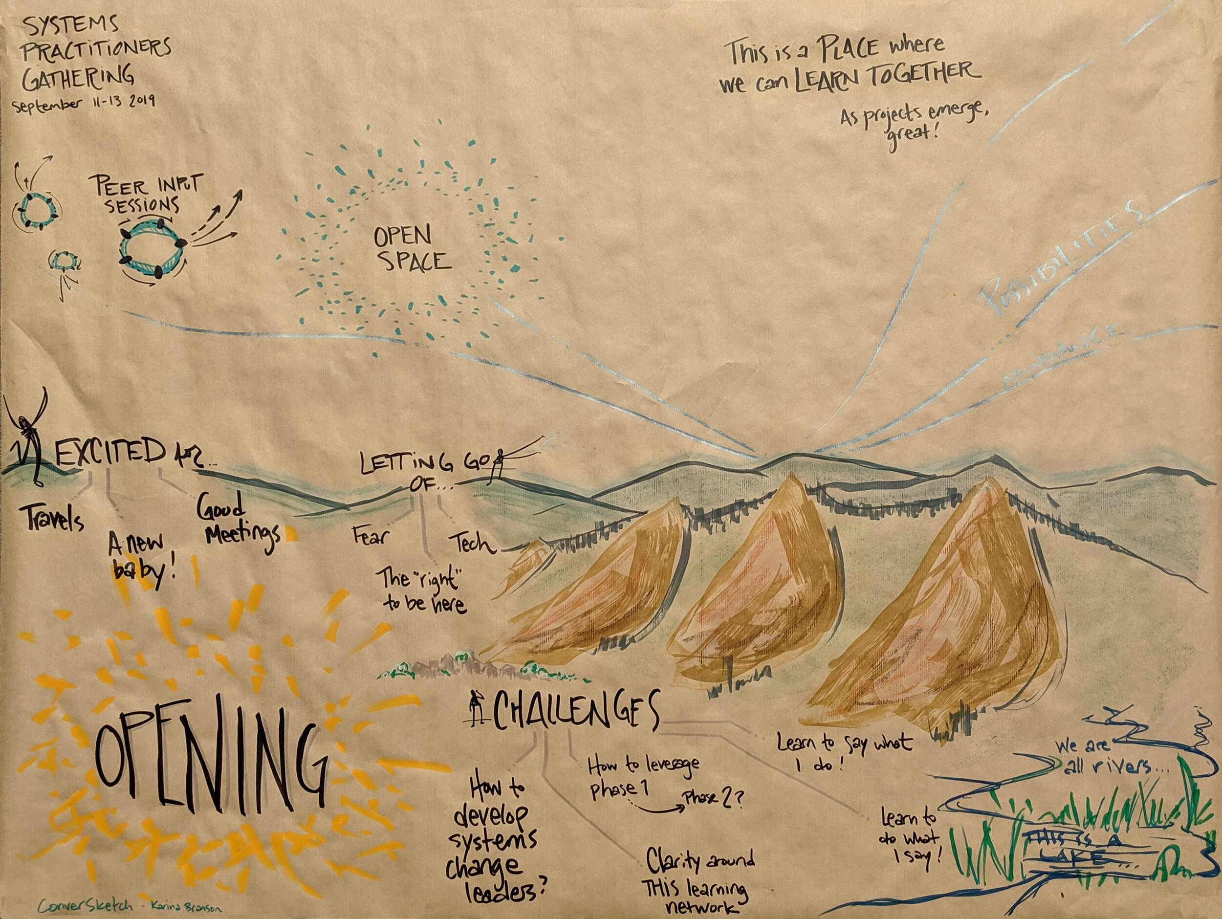 Chautauqua at Boulder, Colorado: As a participant/recorder with a group of leaders in the systems thinking sharing tools, building relationships, and deepening a network of practitioners working for social good from carbon neutrality to housing to equity and justice.