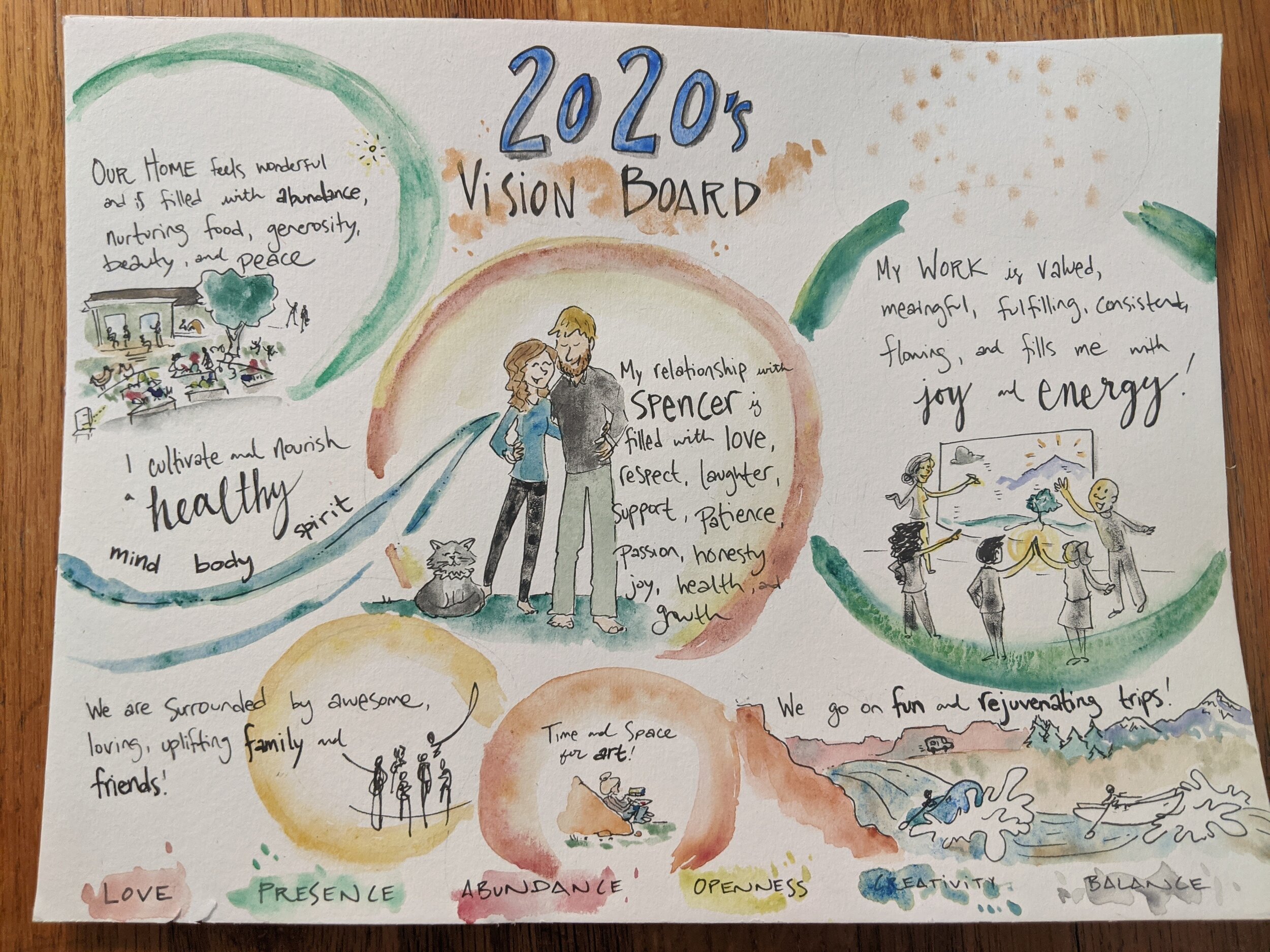 Creating Your 2024 Vision Board: Manifesting Success, Health, and Abundance