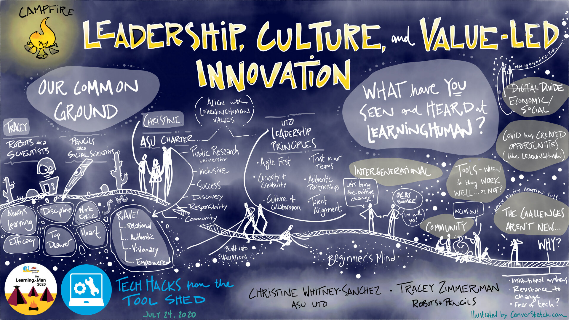 ConverSketch_Learning(Hu)Man 2020_Day 5_Campfire_Leadership Culture & Values.jpg