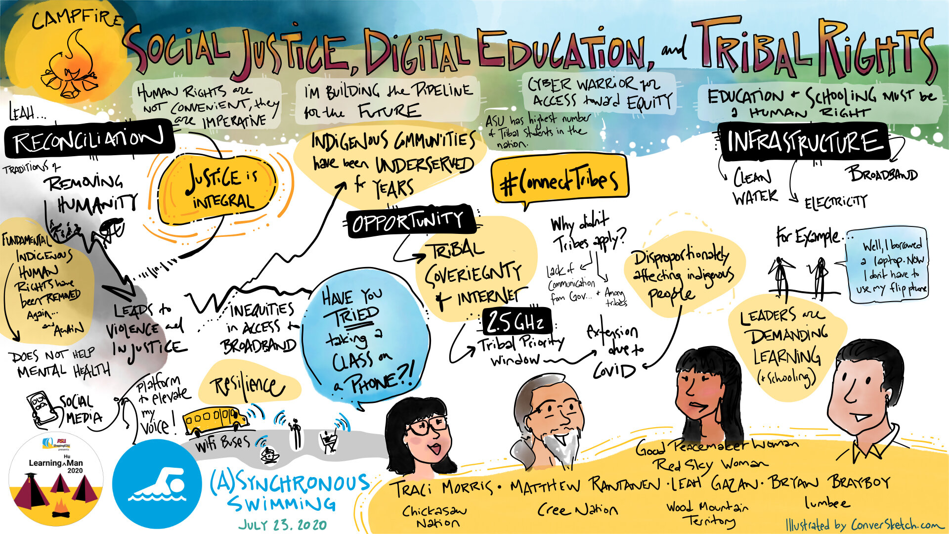 ConverSketch_Learning(Hu)Man 2020_Day 4_Campfire_Social Justice.jpg