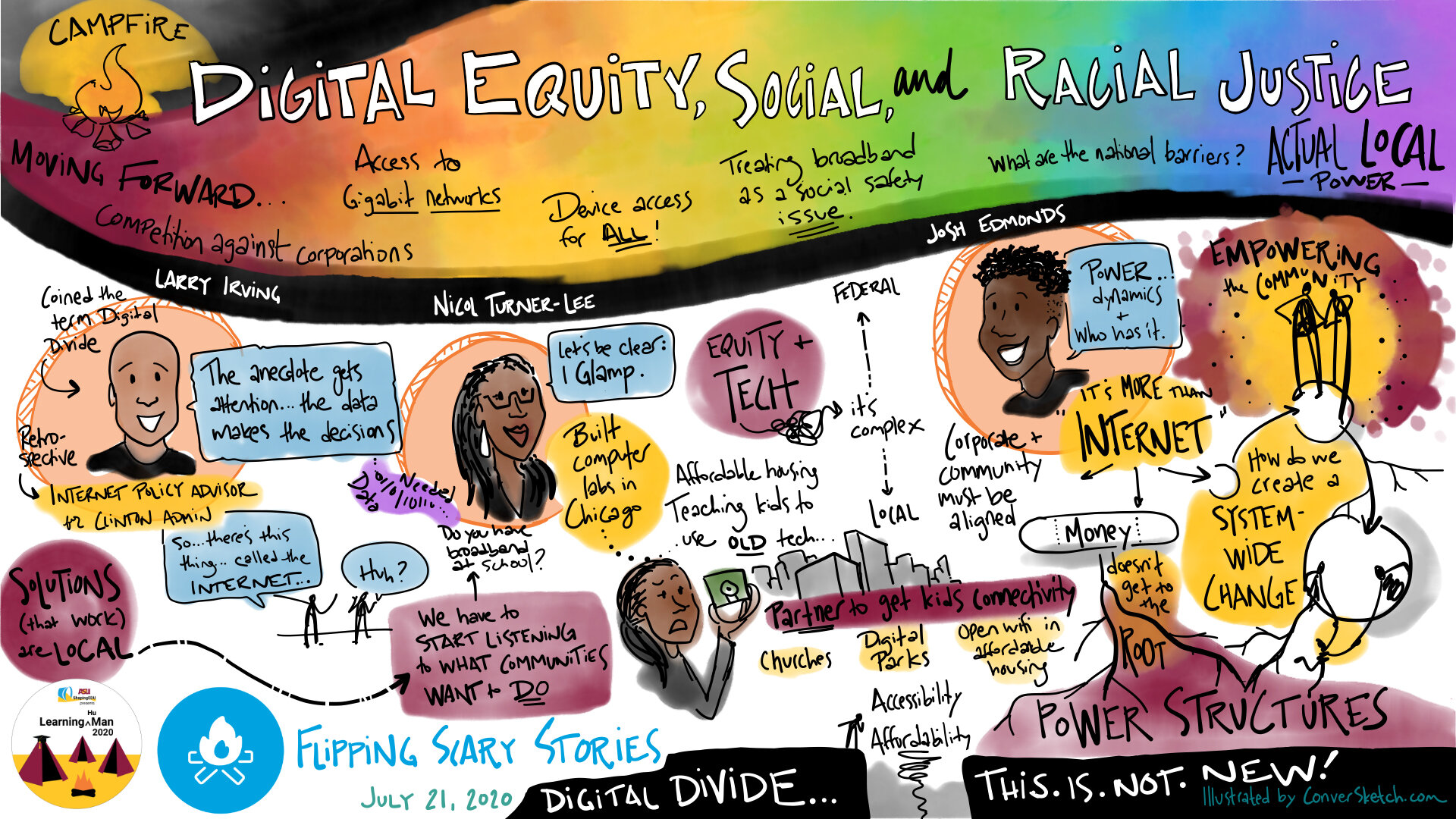 ConverSketch_Learning(Hu)Man 2020_Day 2_Campfire_Digital Equity Social & Racial Justice.jpg