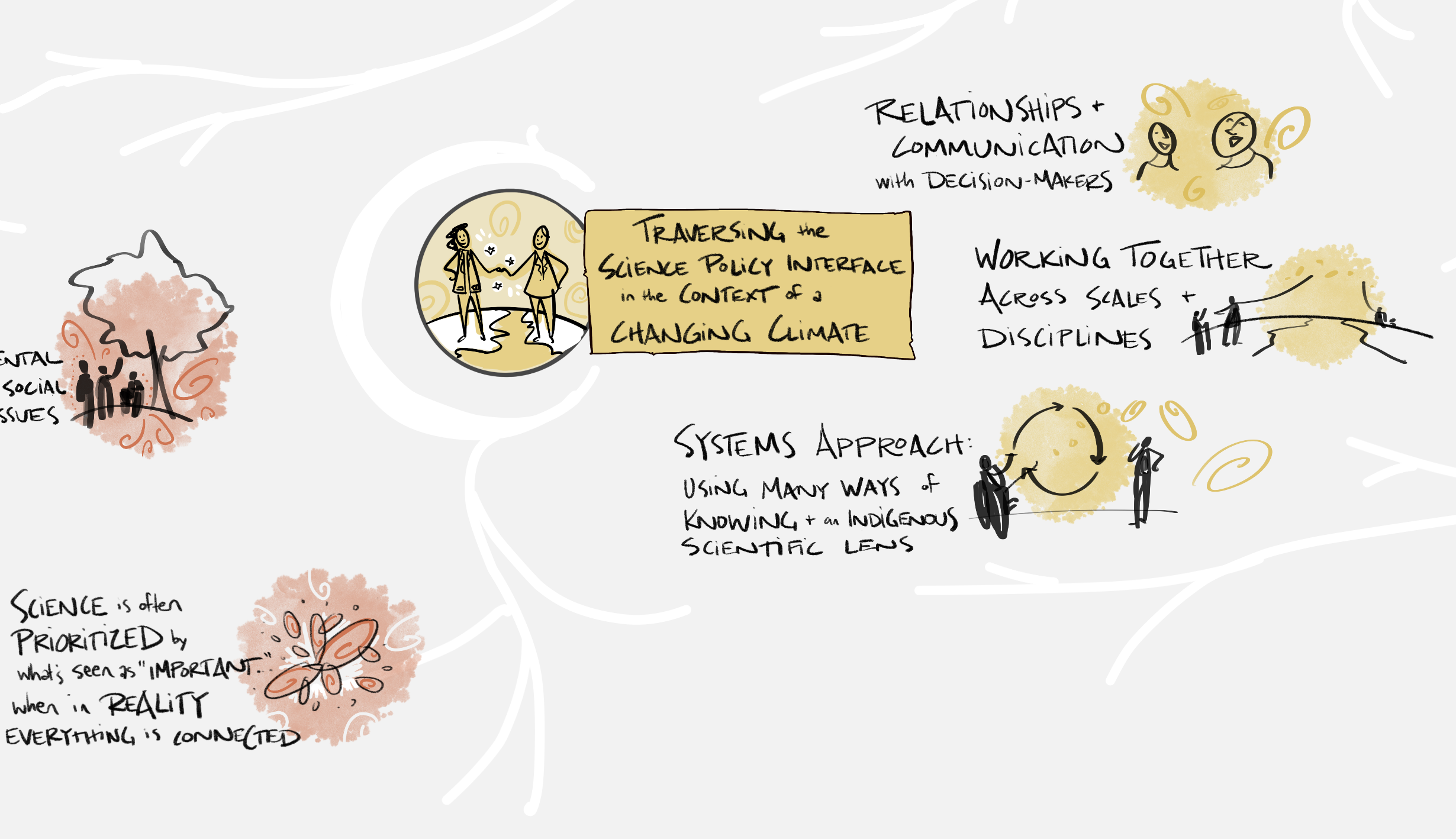 Research to Action: What Any Sector Can Learn from GCSE+Drawdown ...