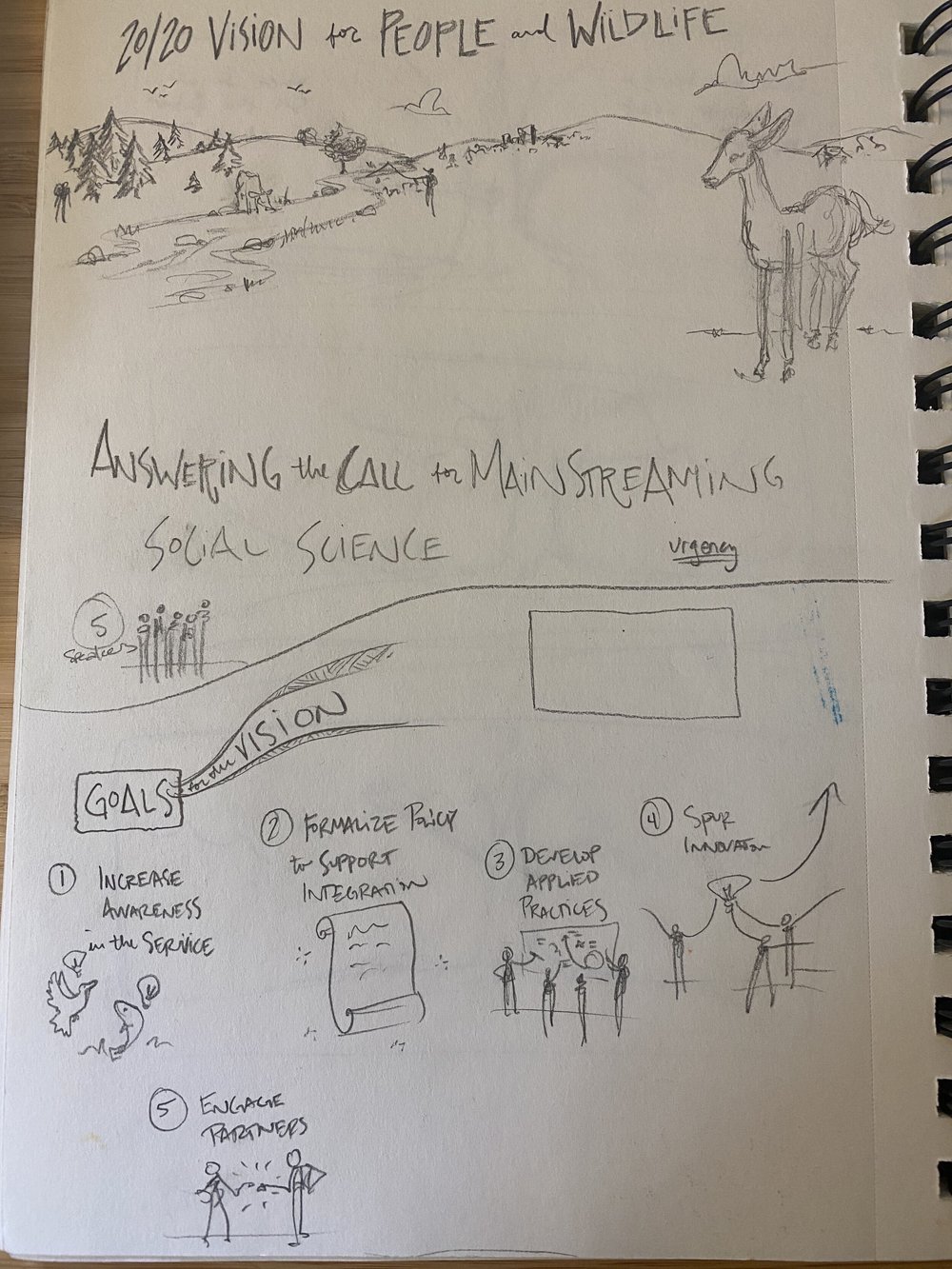 Learn to Draw — Blog — ConverSketch Graphic Facilitation
