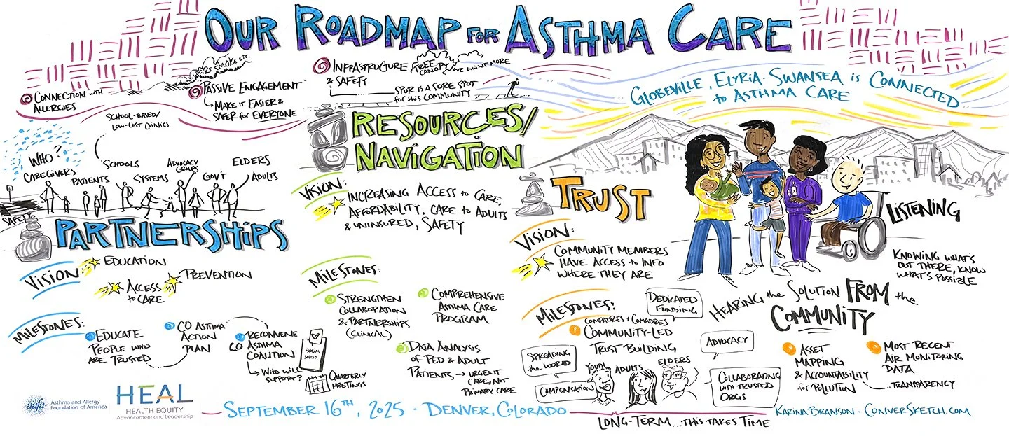 How Do I Know What to Draw? The Art of Listening Lenses
