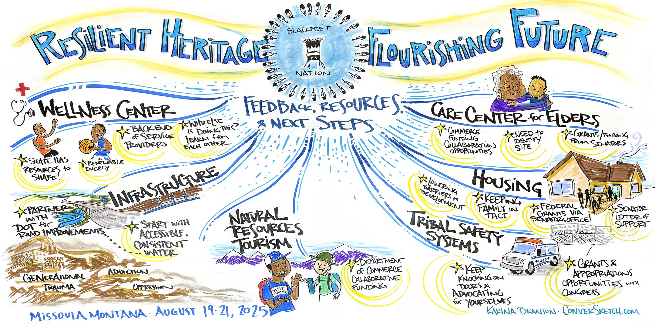 Transform Your Meetings: Two Essential Follow-Up Steps That Actually Work