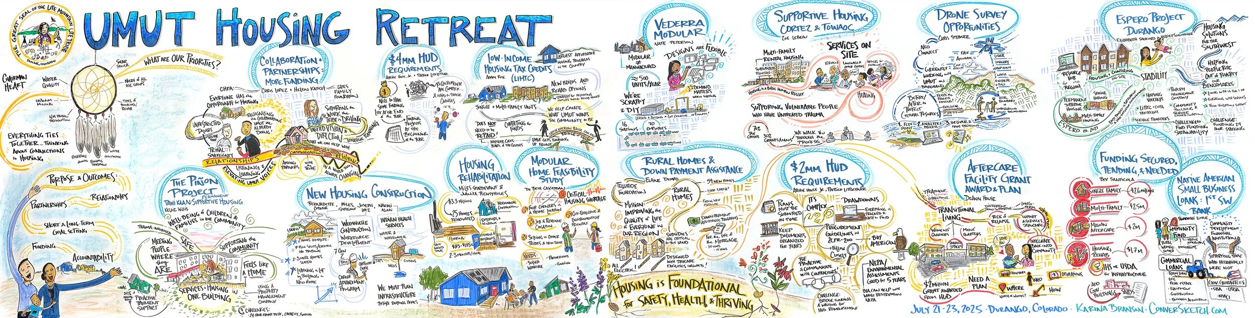 One Surefire Ingredient to Help Anyone Thrive: What We Learned at the Ute Mountain Housing Workshop