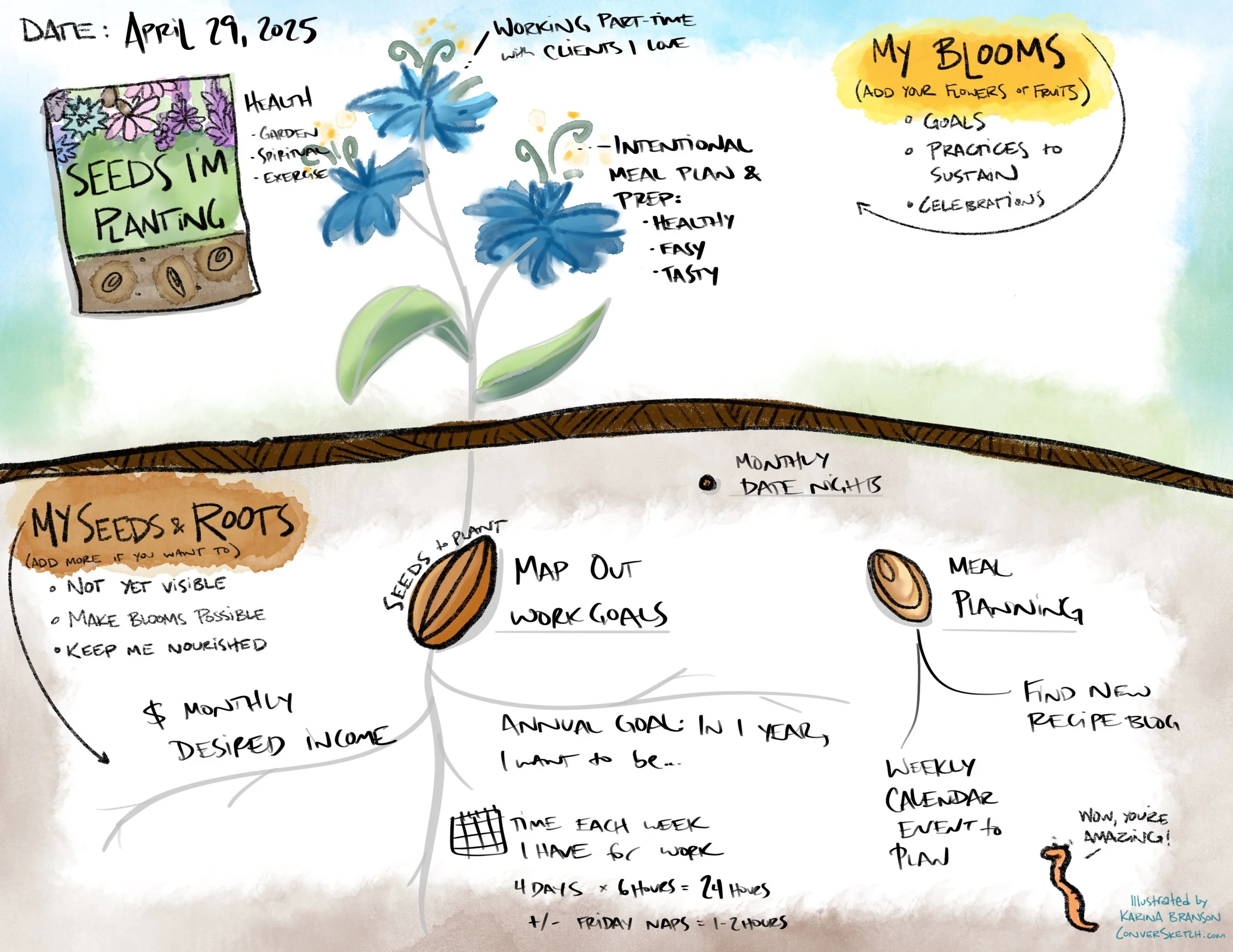 Spring Into Action: A Garden-Inspired Guide to Goal Setting