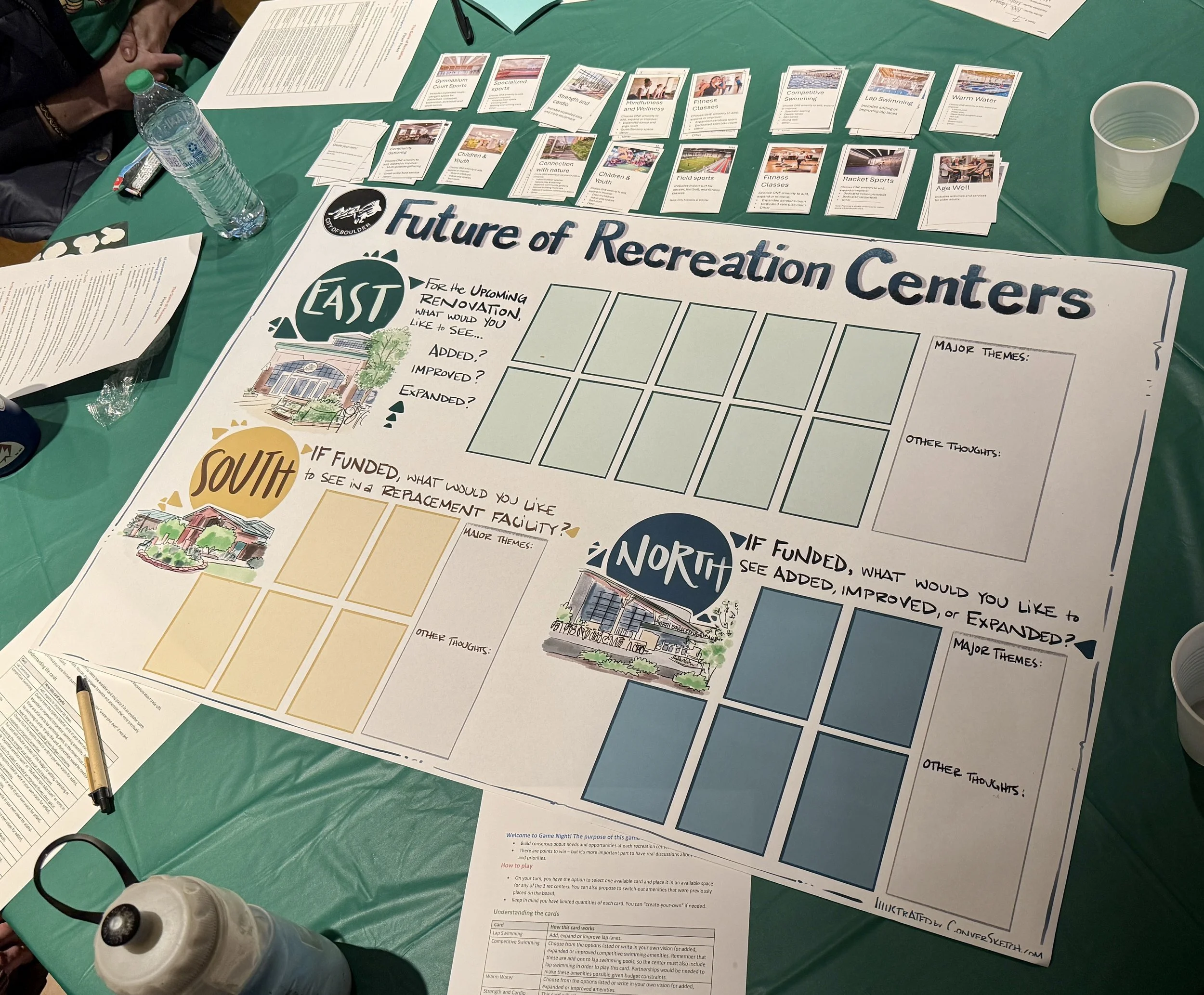 How the City of Boulder Made the Most of Working with A Graphic Recorder…And You Can Too!