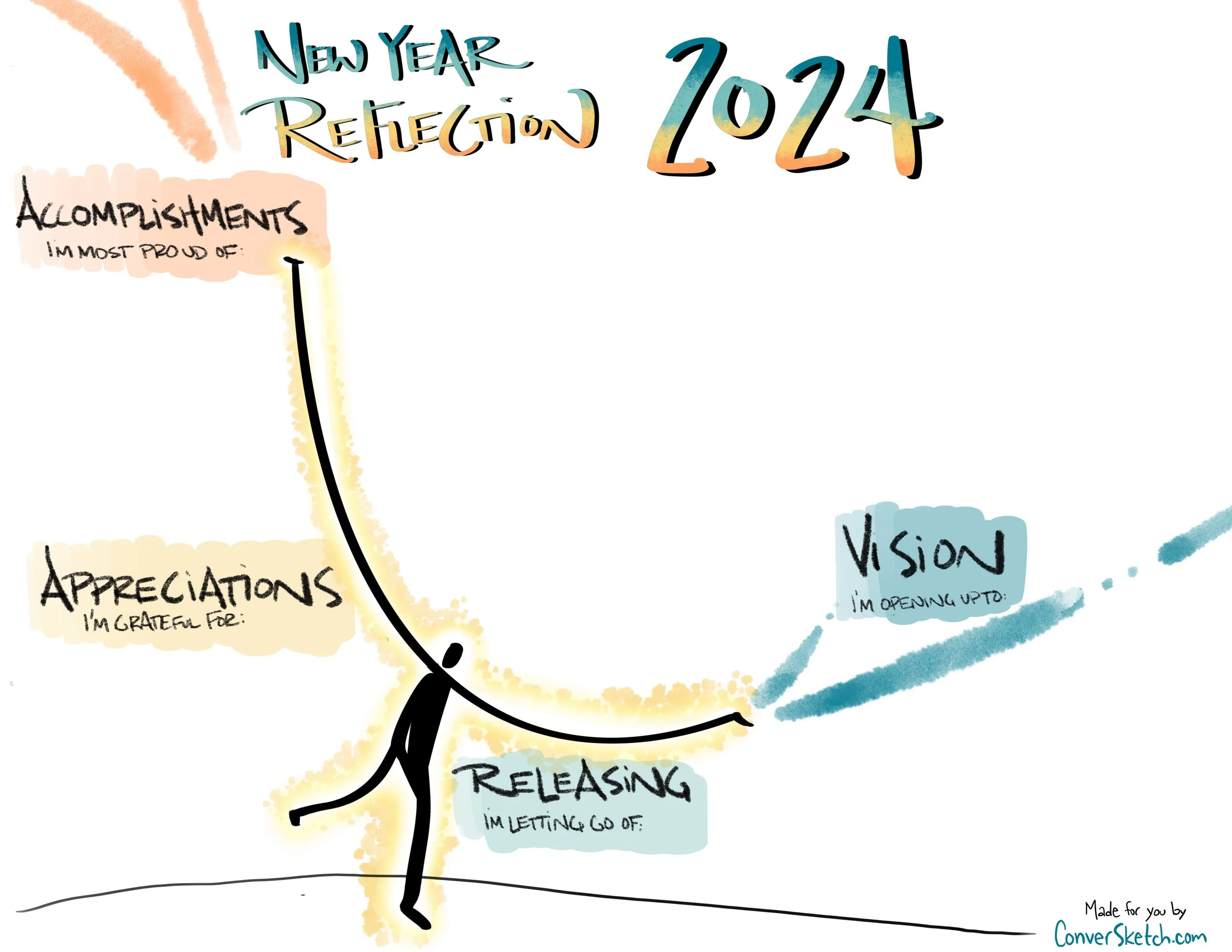 2023 Roundup &amp; 2024 Reflection Gift For You
