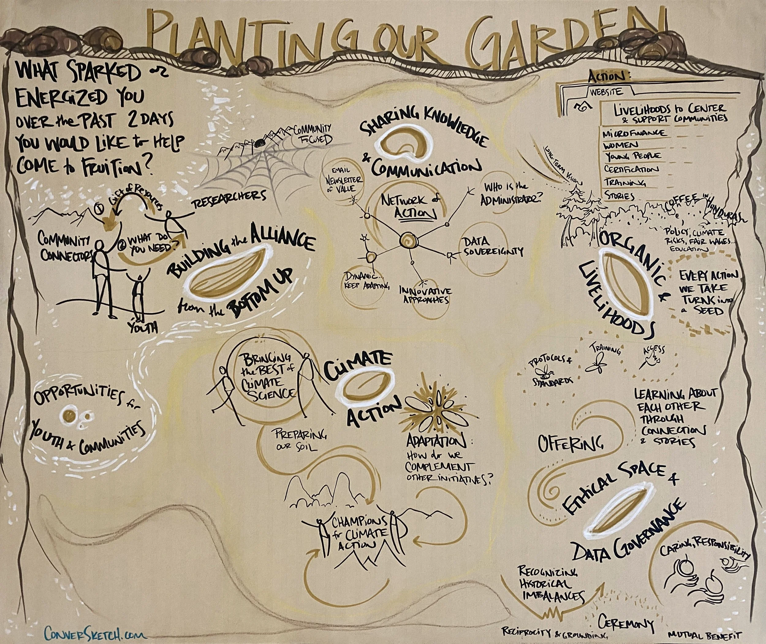 Watershed Perspectives