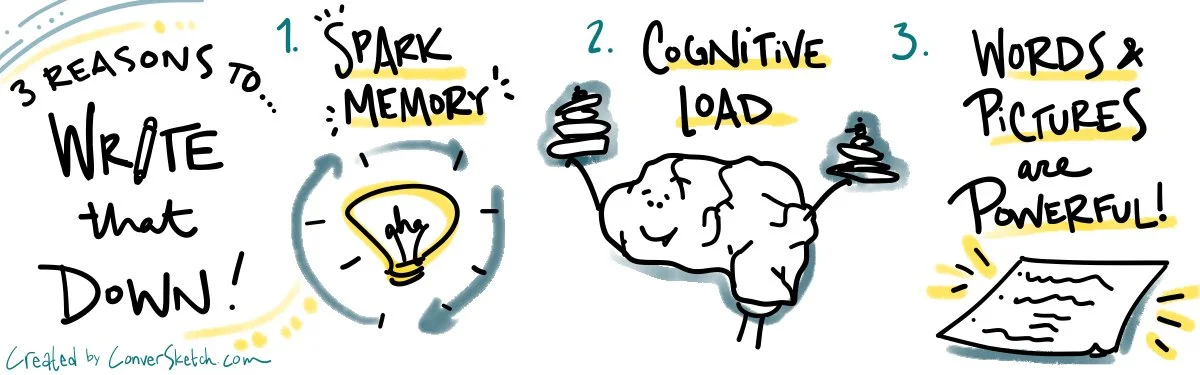 Three Reasons to Put It on Paper