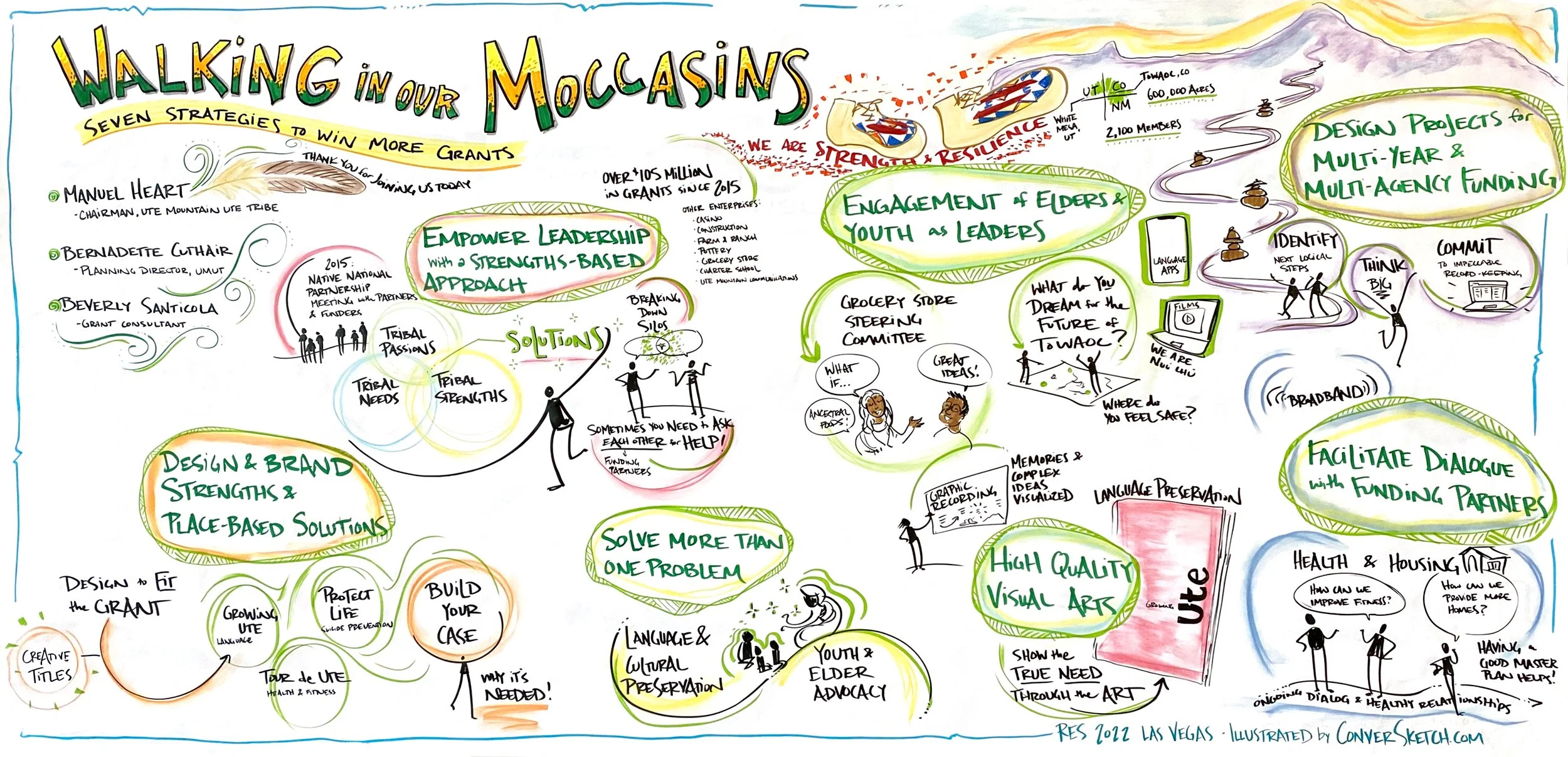 Why Visuals in Meetings Are So Good